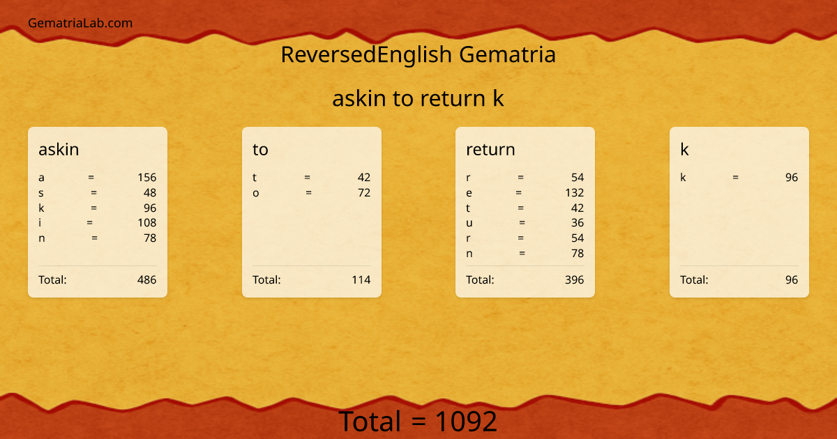 askin to return k in reversedEnglish Gematria